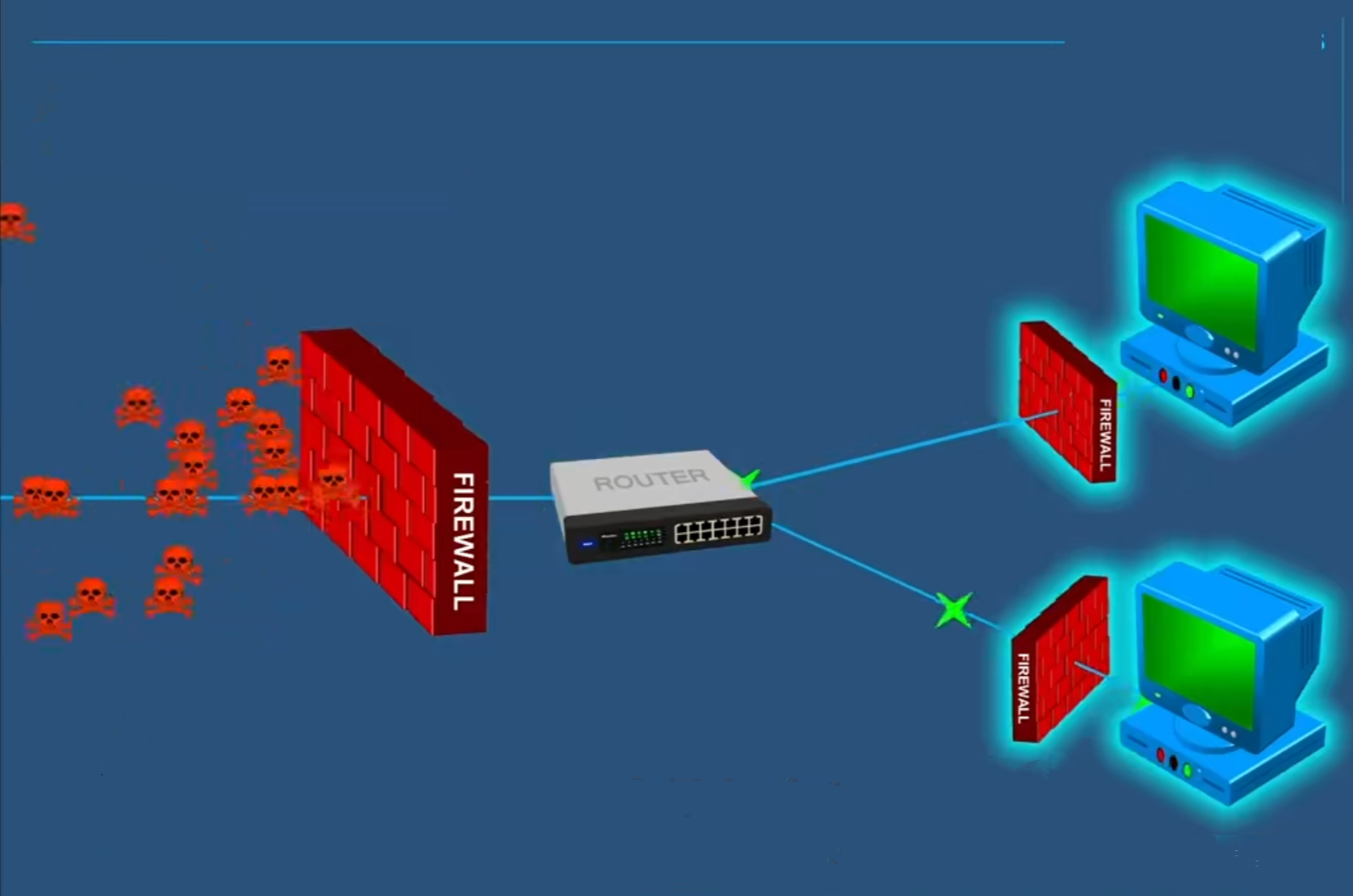 centos7服務(wù)器防火墻端口開放和關(guān)閉命令