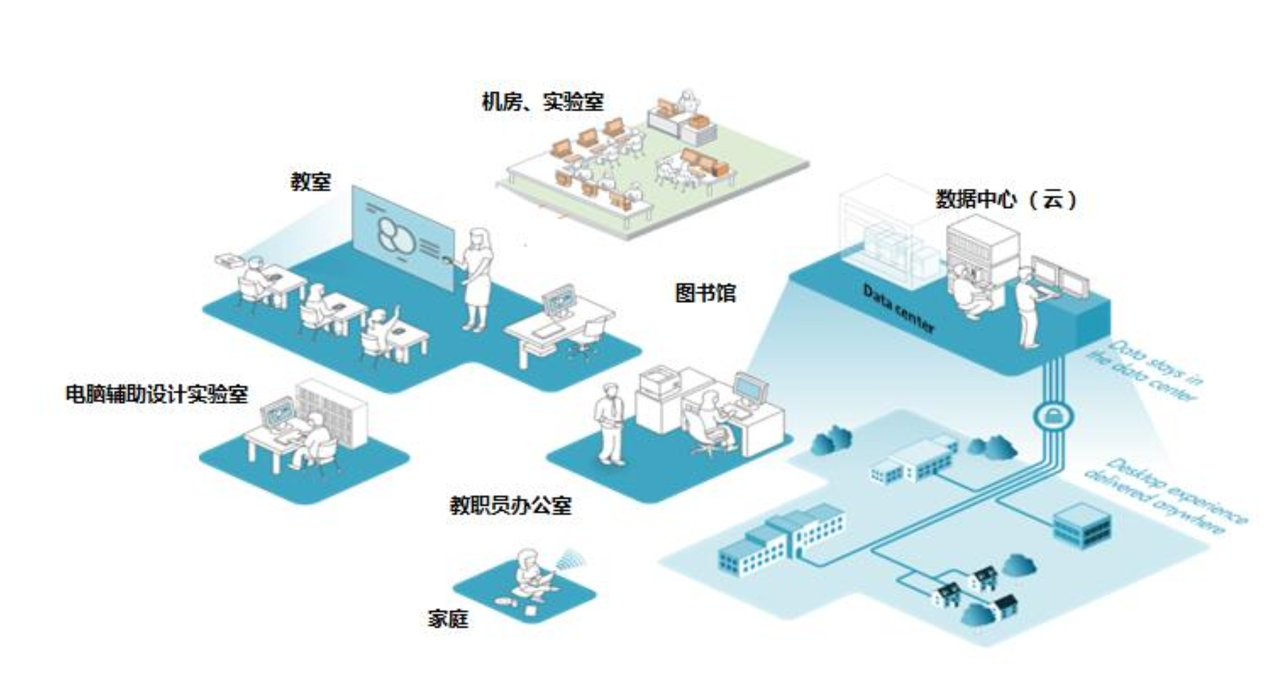 成都IDC機(jī)柜租賃：為企業(yè)提供高效可靠的數(shù)據(jù)中心解決方案