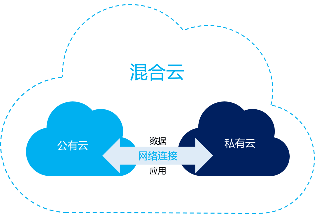 2024第一個(gè)工作日，先看看云計(jì)算今年的五大趨勢！