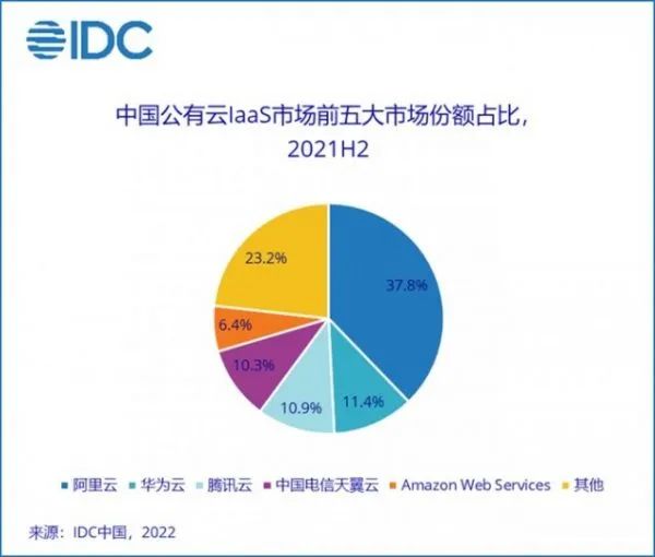 阿里云服務(wù)器選擇不同地域的區(qū)別是什么？