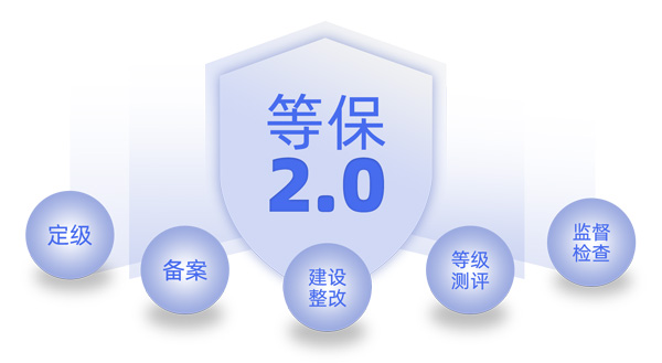 等級保護二級測評有些什么要求？該如何通過等級保護二級測評呢？