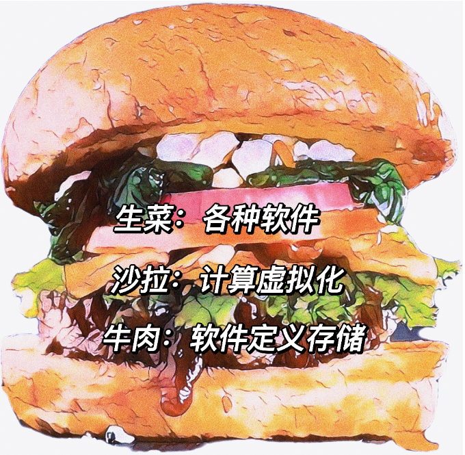 超融合的混合設(shè)計(jì)